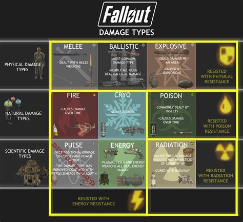 fallout 4 enemy weaknesses